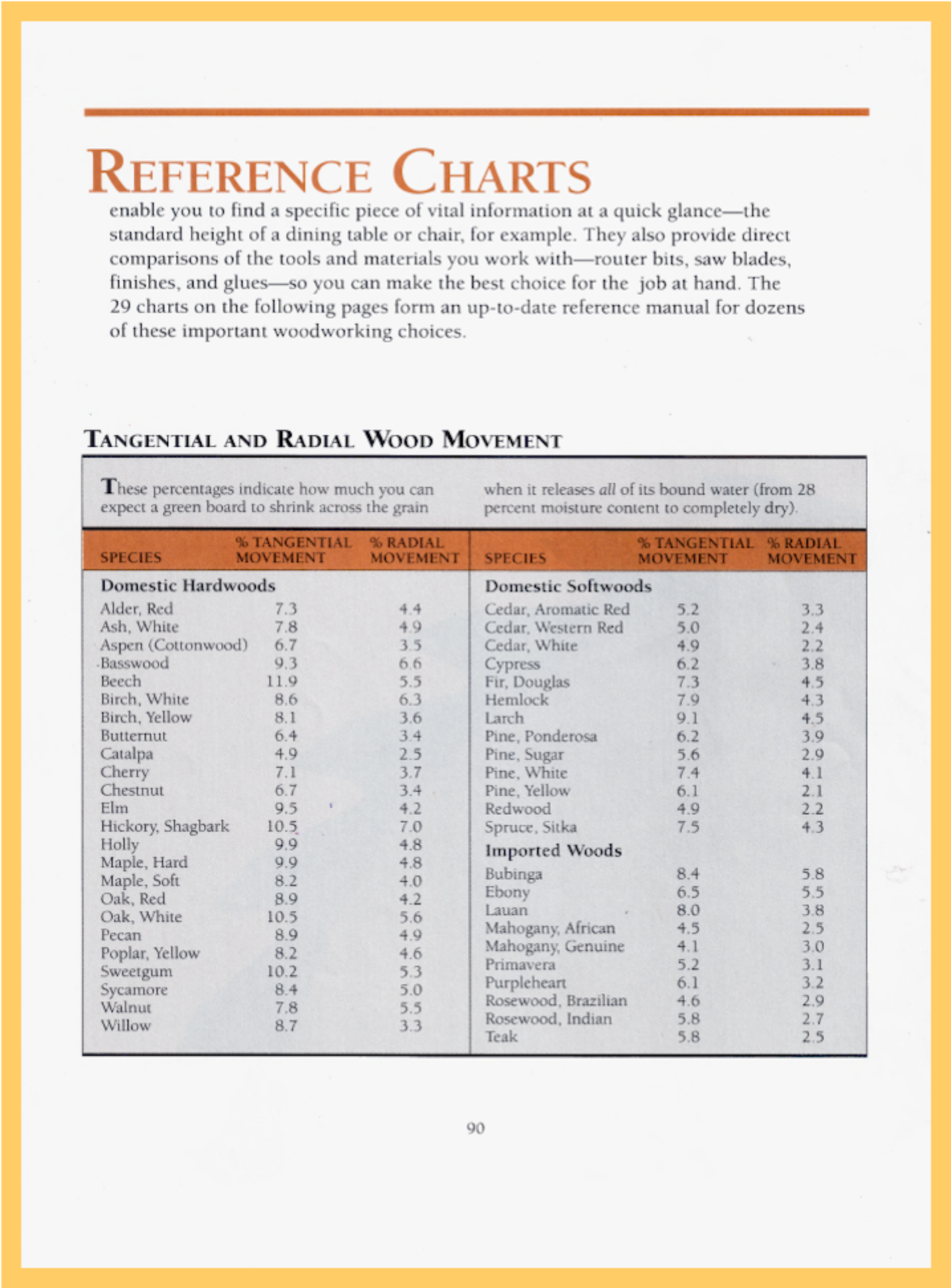 Complete Index & Shop Manual
