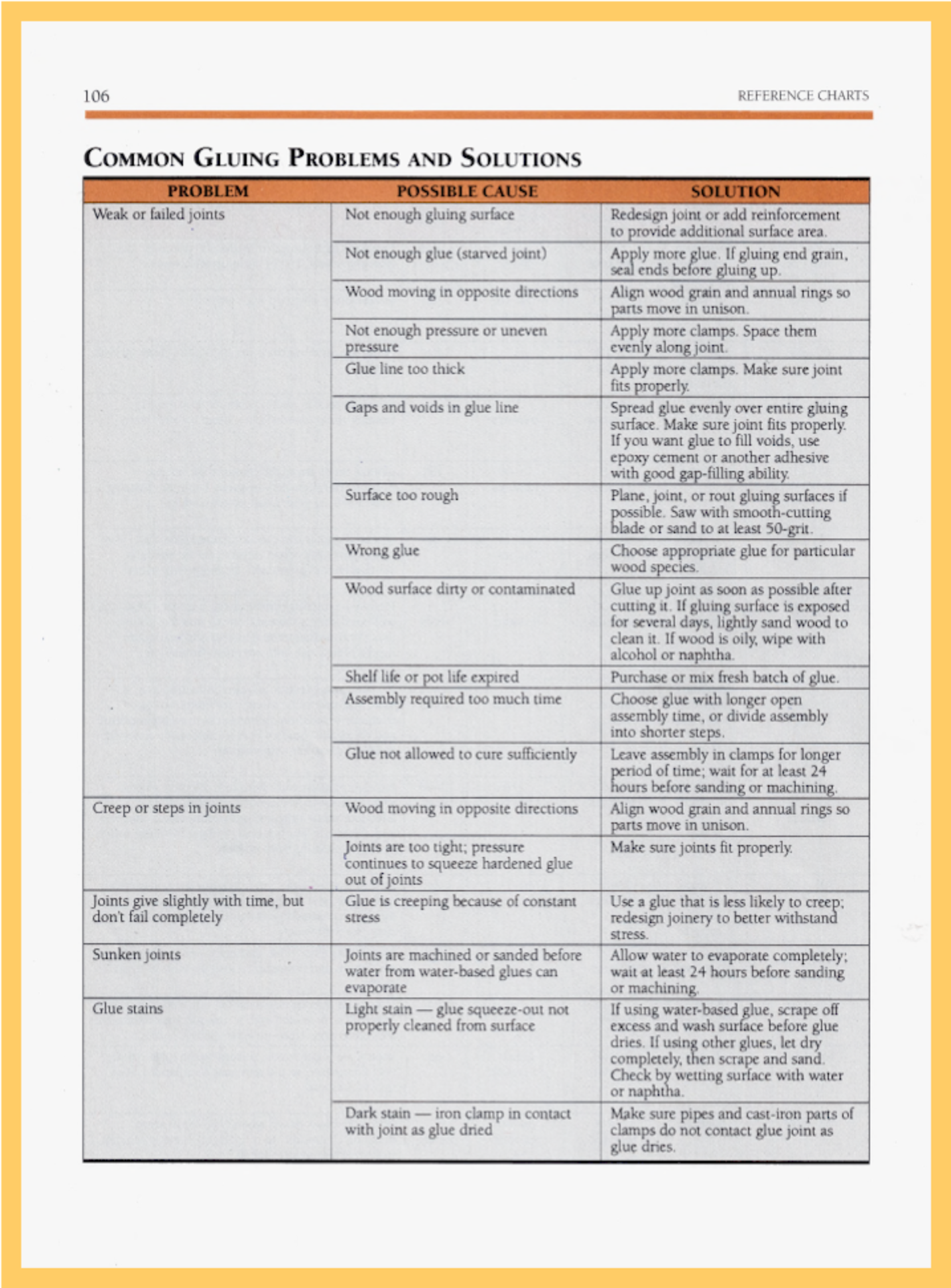Complete Index & Shop Manual