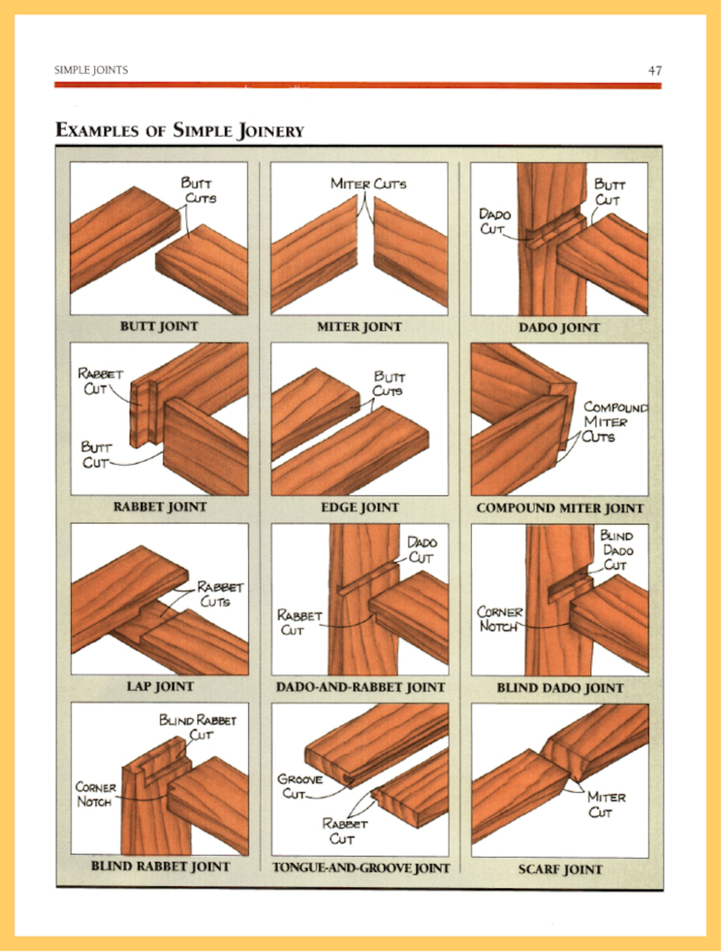 Joining Wood