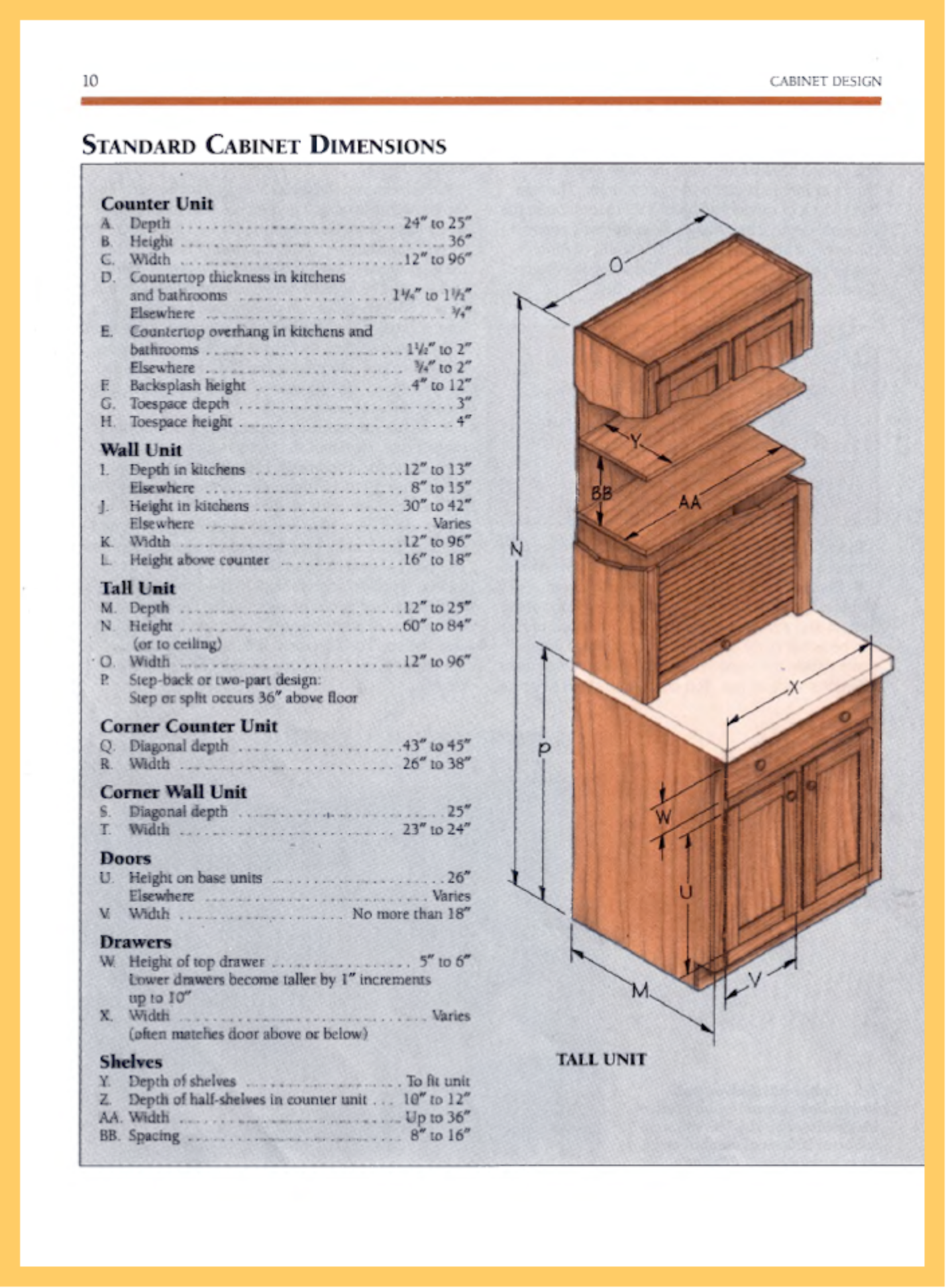 Making Built-In Cabinets