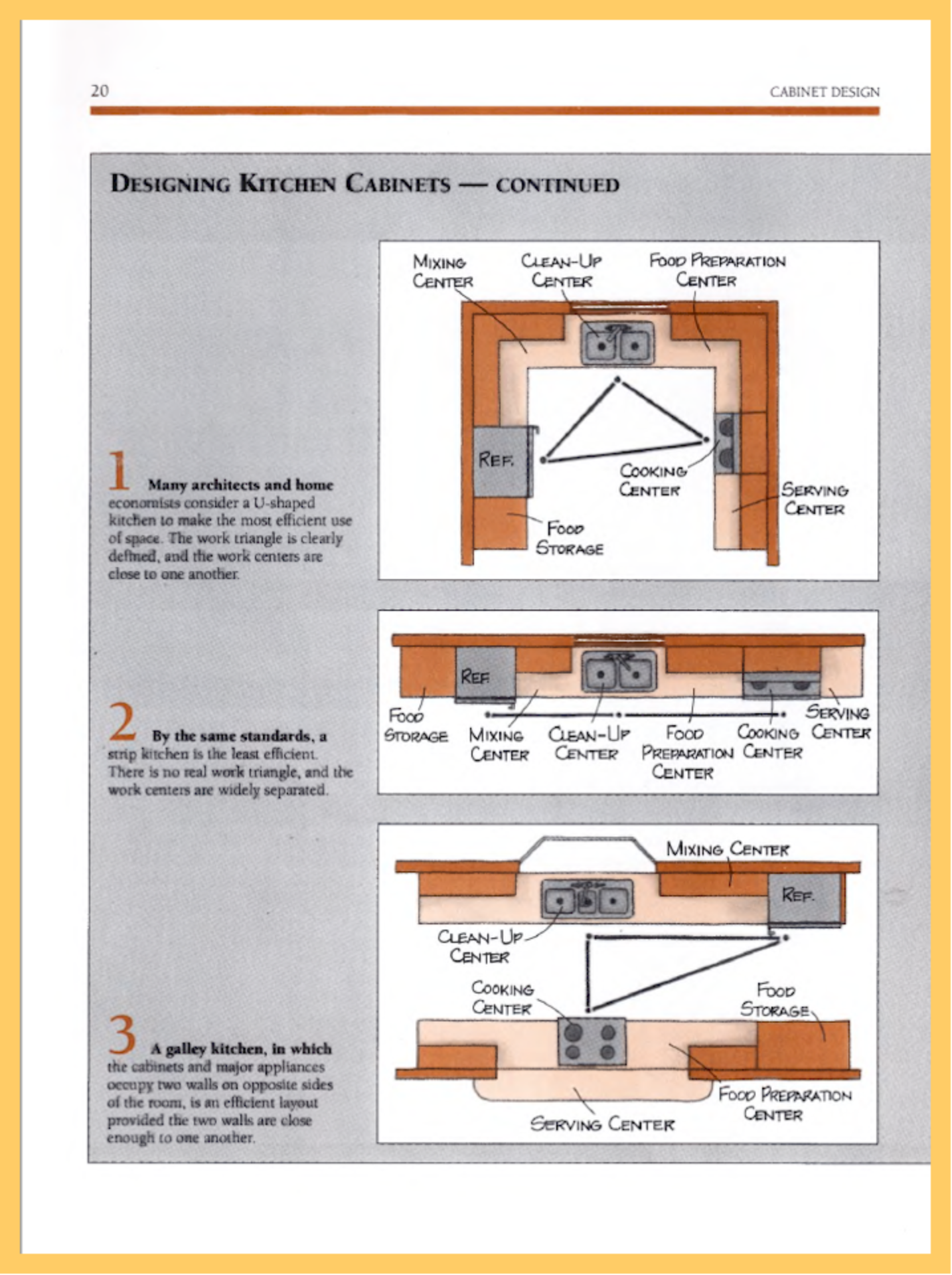 Making Built-In Cabinets