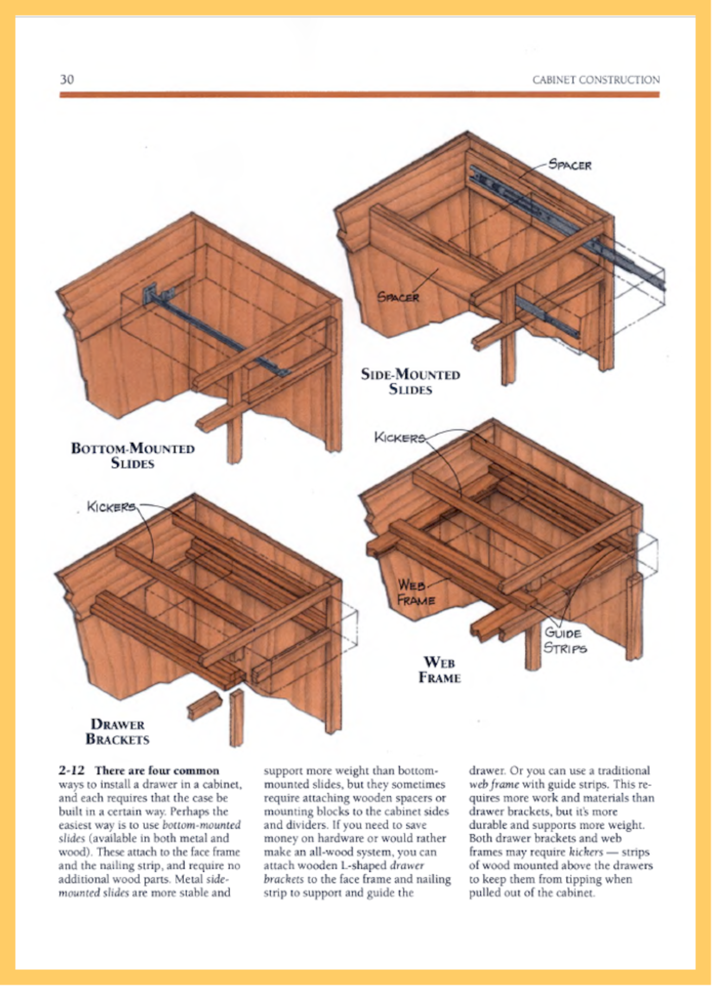 Making Built-In Cabinets