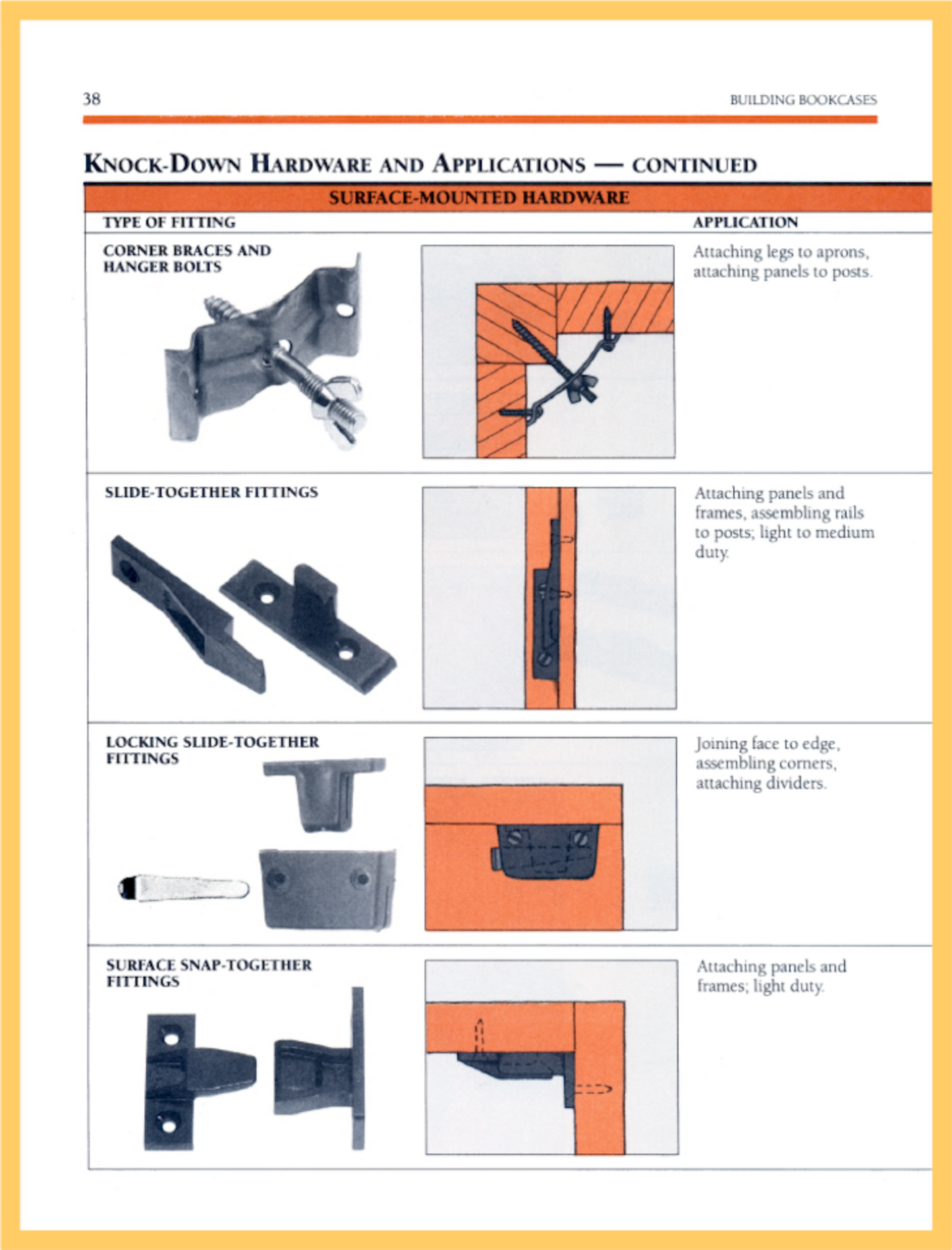 Making Desks and Bookcases