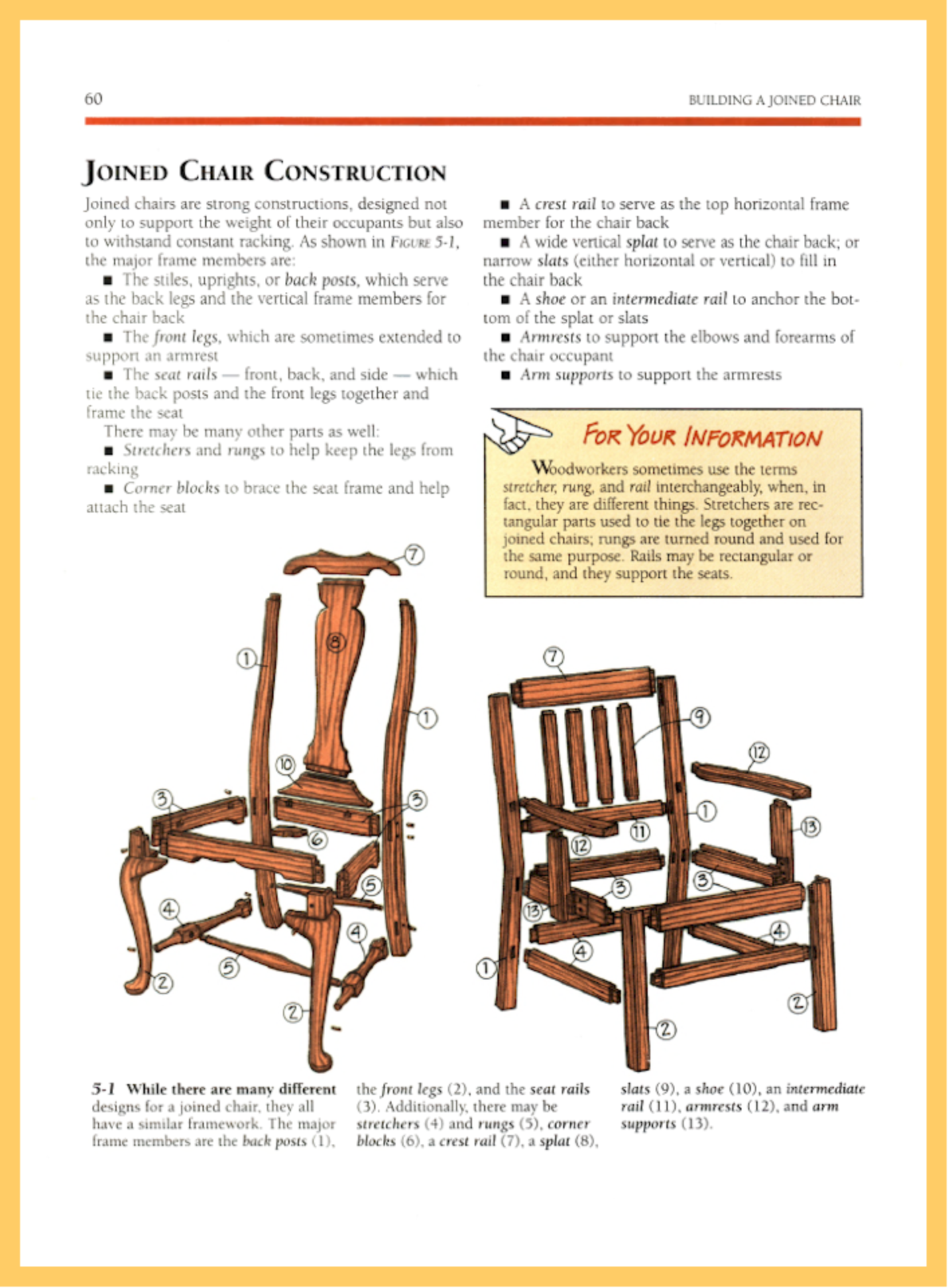 Making Tables and Chairs