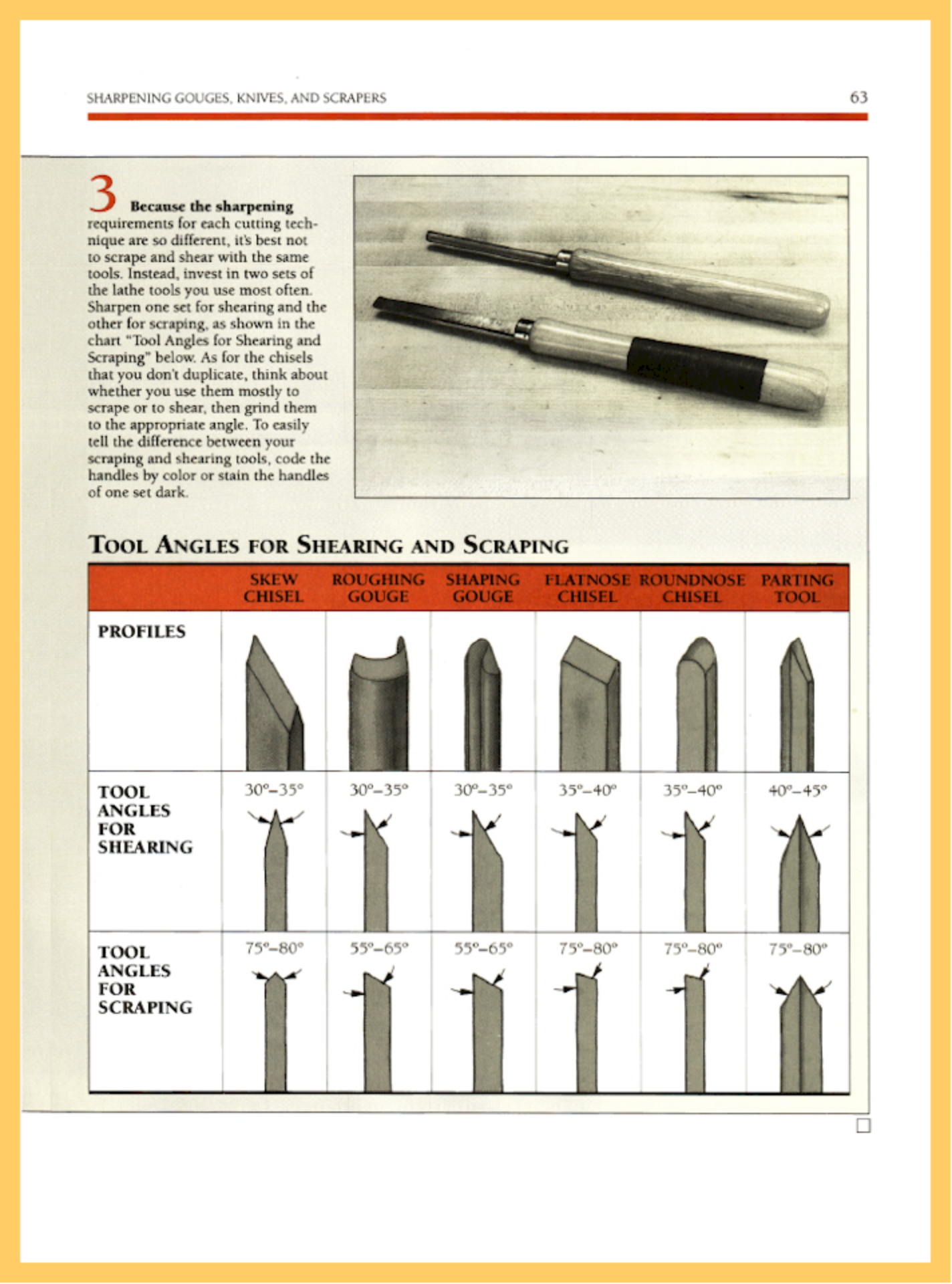 Sharpening