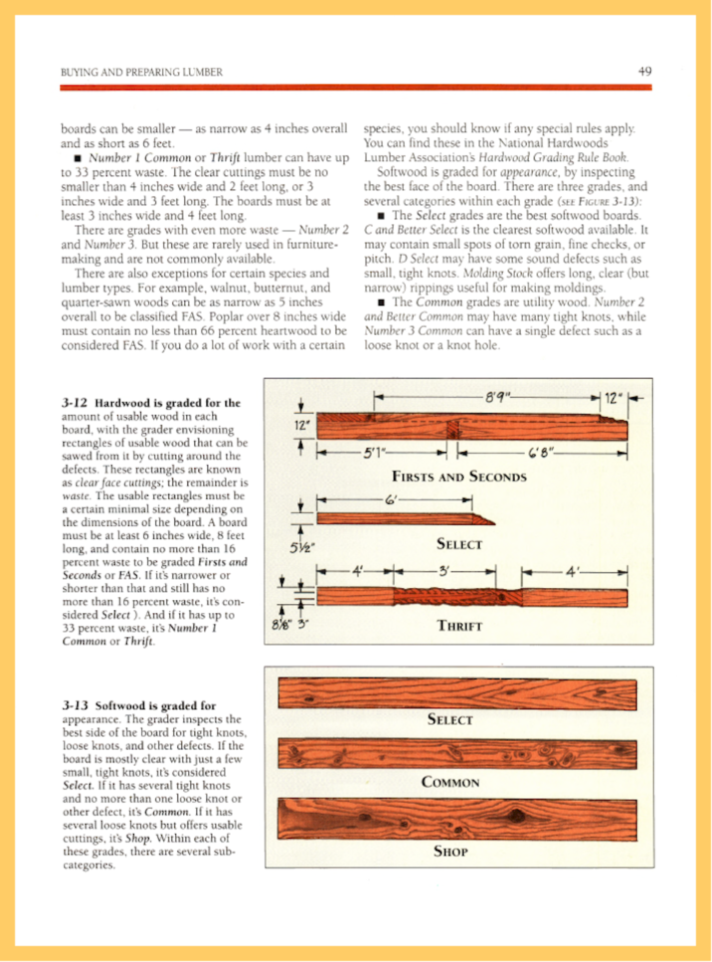 Wood and Woodworking Materials
