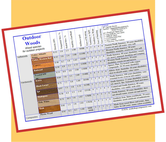 Outdoors Wood Species Chart