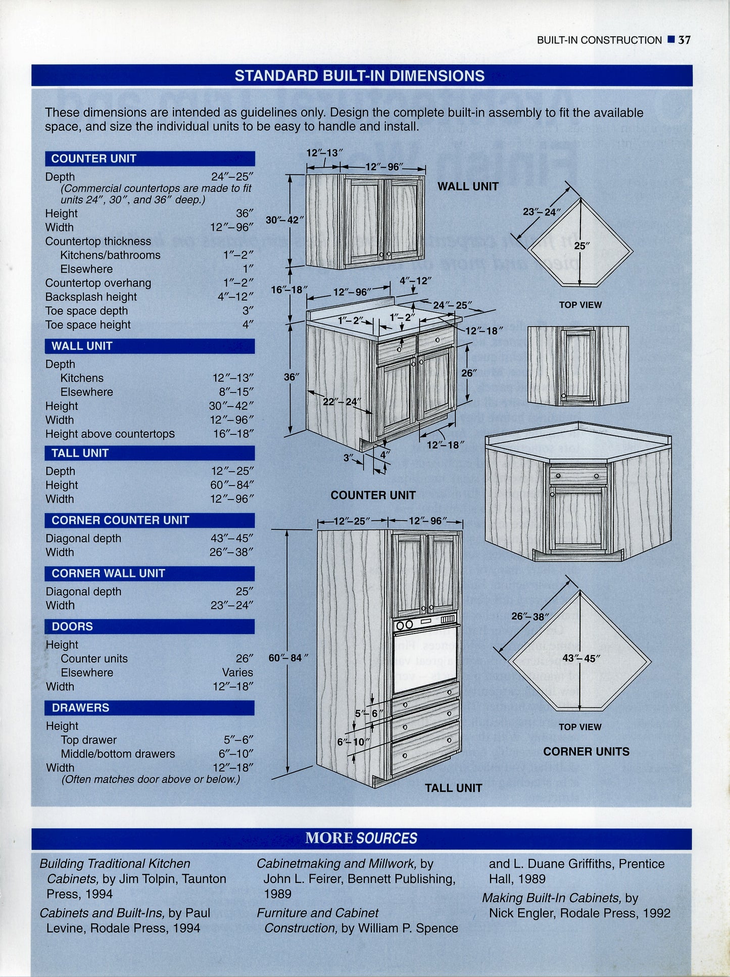 Woodworking Wisdom