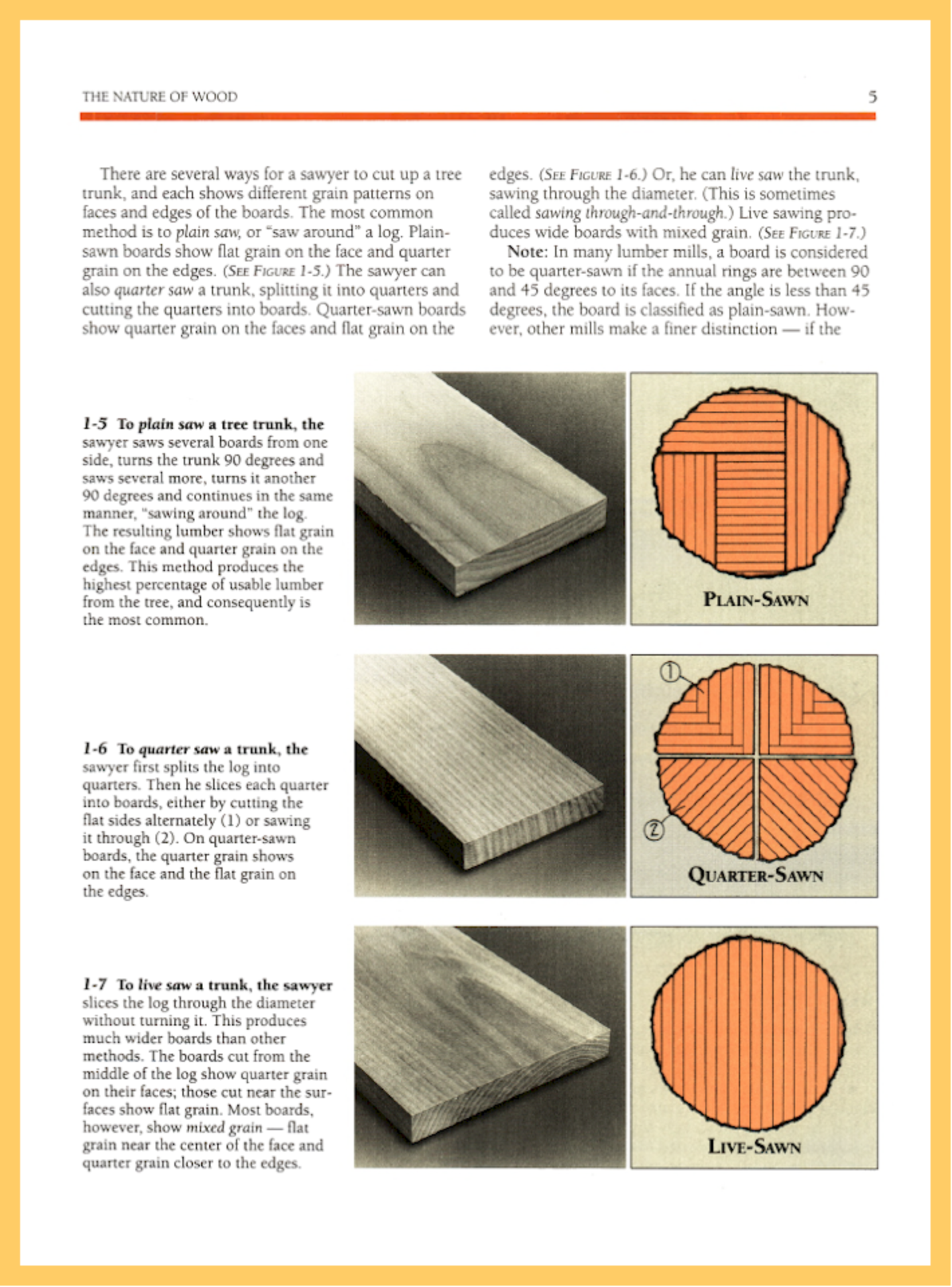 4 Methods to Achieve Precisely Cut Pieces of Wood - Timber2uDirect